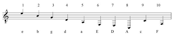 tuning